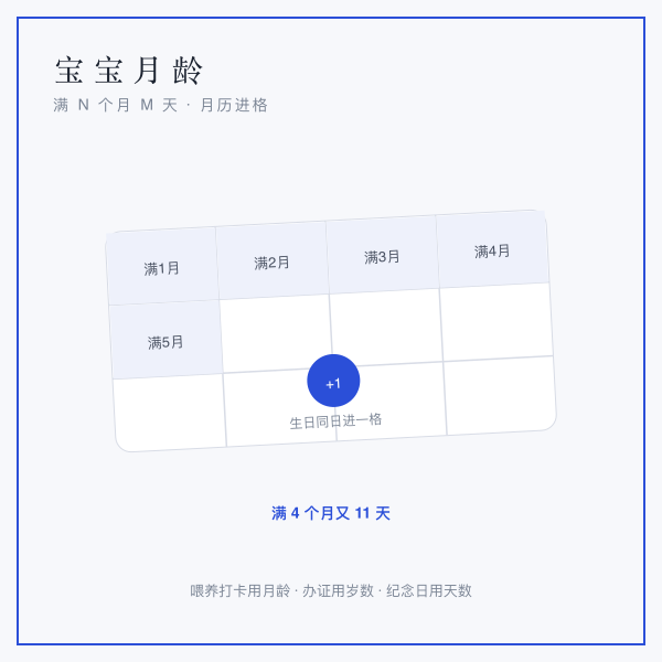 宝宝月龄插画：生日蜡烛与月历格，满月进一格