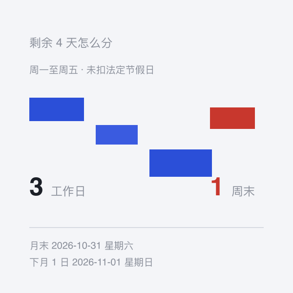 剩余工作日与周末天数对比示意
