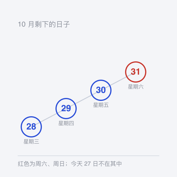 本月剩余日期与星期示意