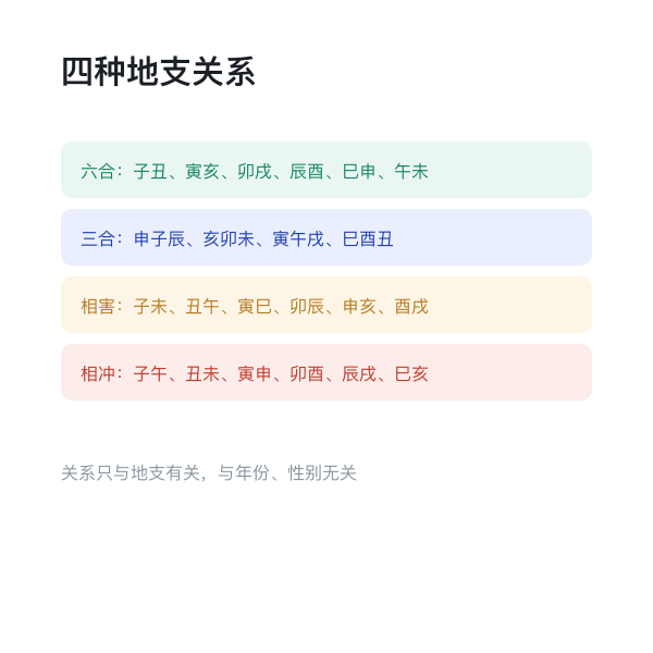 六合、相害、相刑关系示意