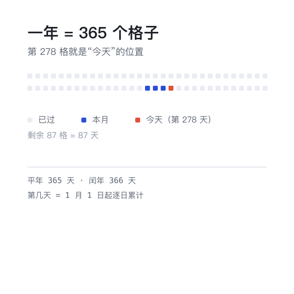365 个格子示意：一年中的每一天