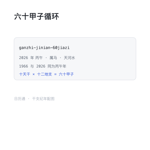 六十甲子循环示意