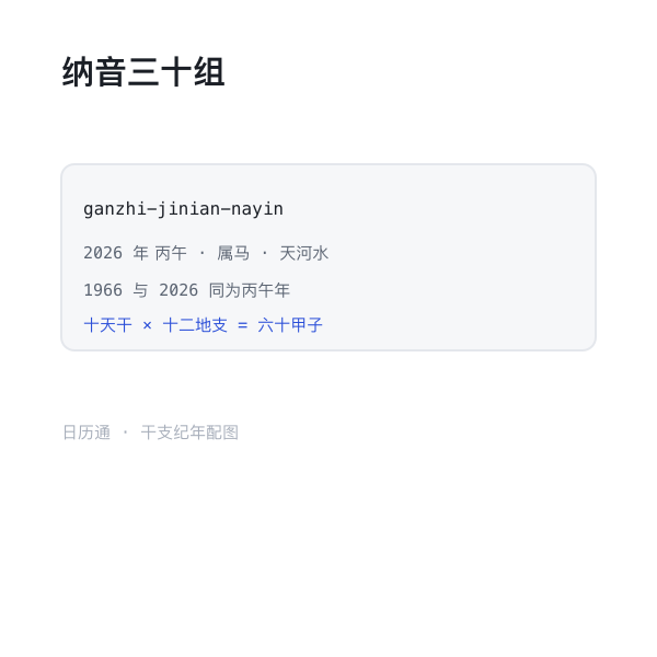 六十甲子纳音三十组示意