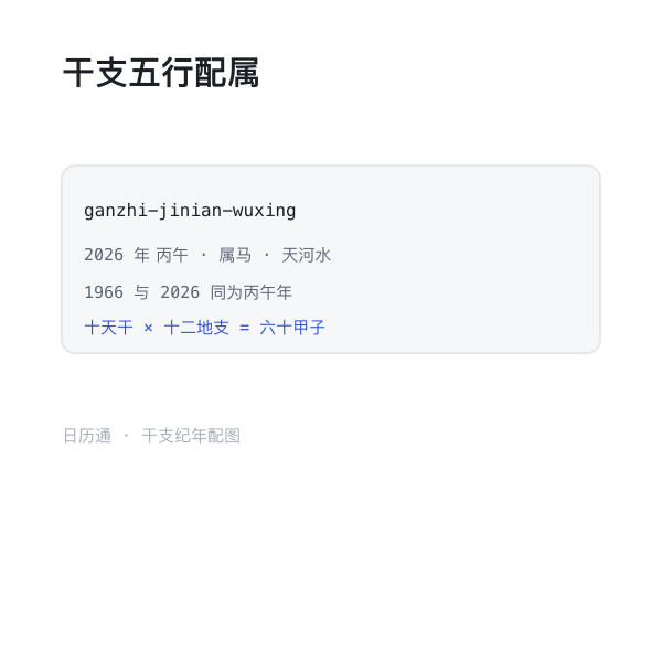 干支五行配属示意