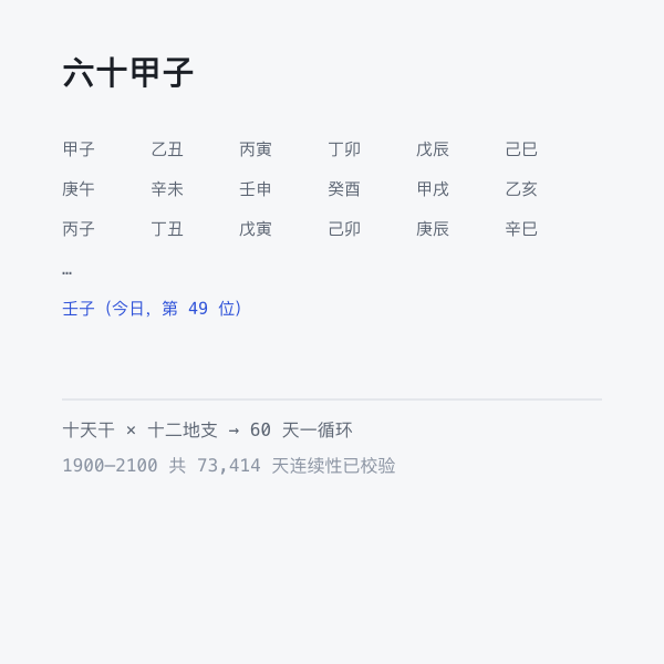 六十甲子循环示意