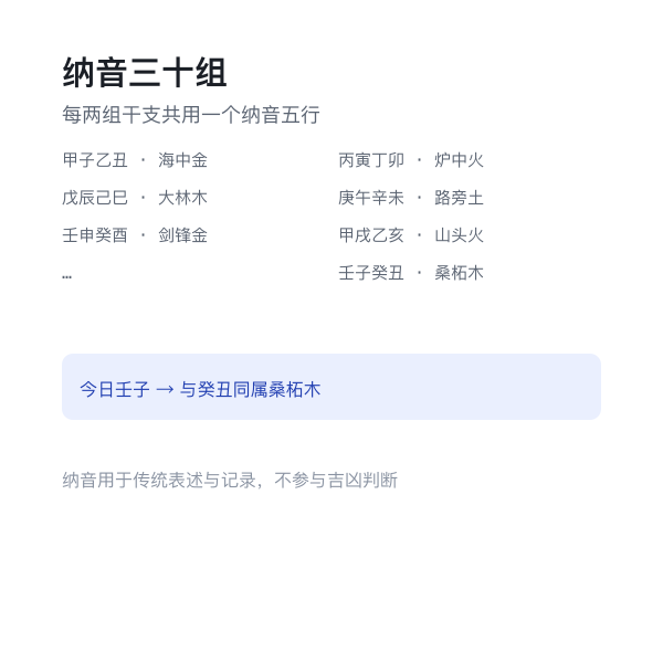六十甲子纳音三十组示意