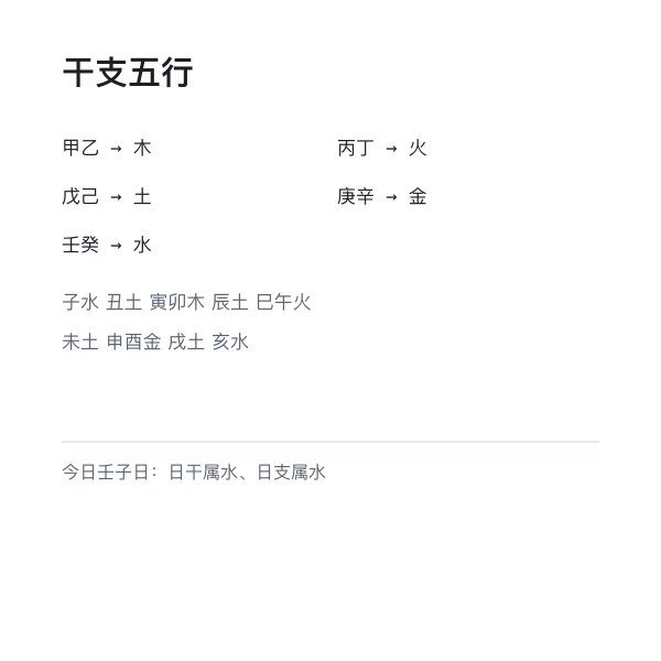 天干地支五行配属示意
