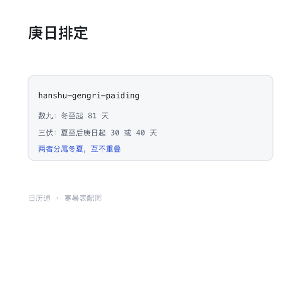 三伏按庚日排定示意