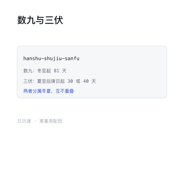 数九与三伏在一年中的位置示意