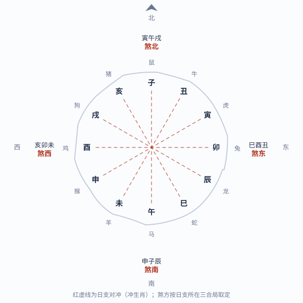 日冲与煞方对照图