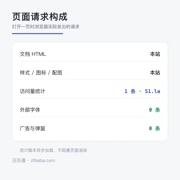 页面请求构成示意