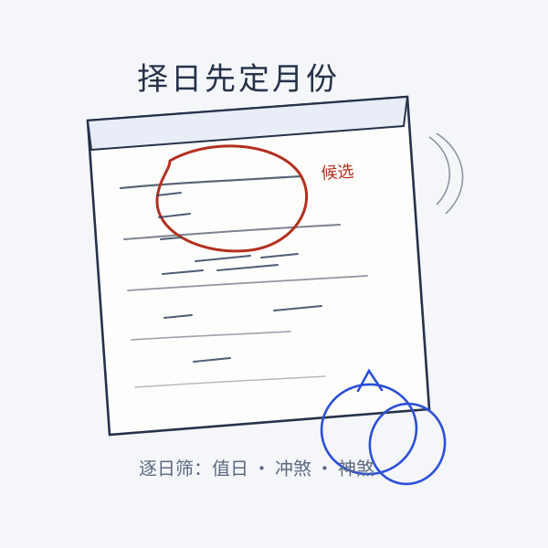 嫁娶择日：日历纸与指环的示意