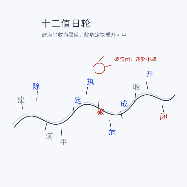 十二值日黄黑道分布