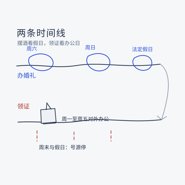 婚礼与领证两条时间线