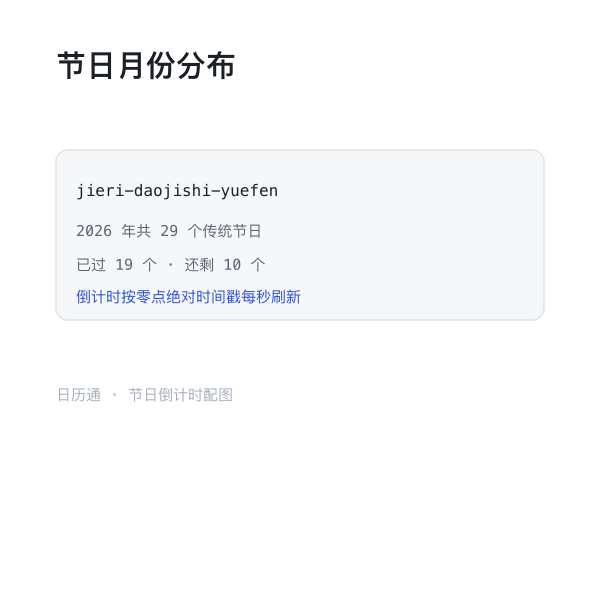 节日在月份中的分布示意