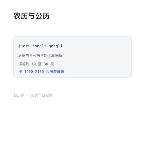 农历节日与公历日期浮动示意