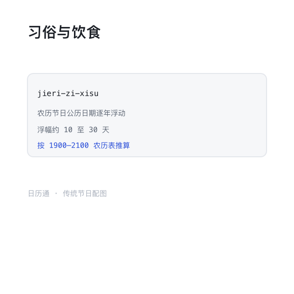 节日习俗与饮食示意