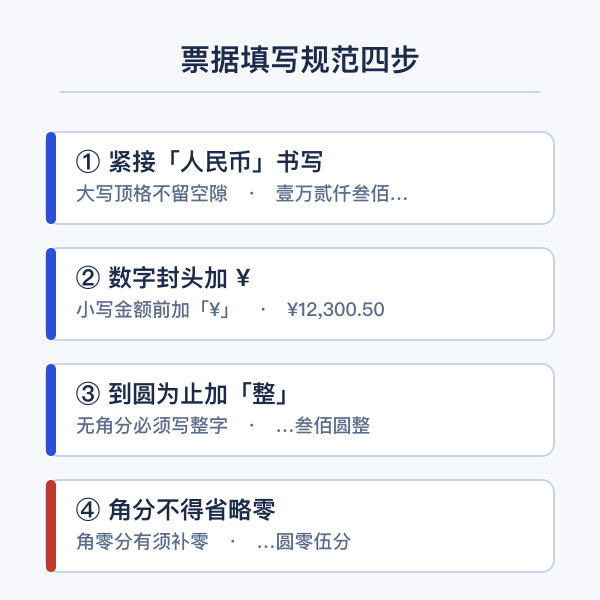 票据金额填写规范示意