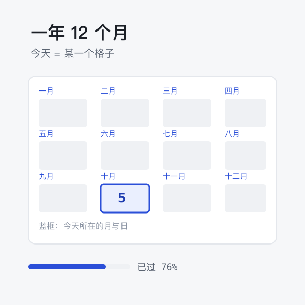 日历格示意：一年十二个月与今天的格子