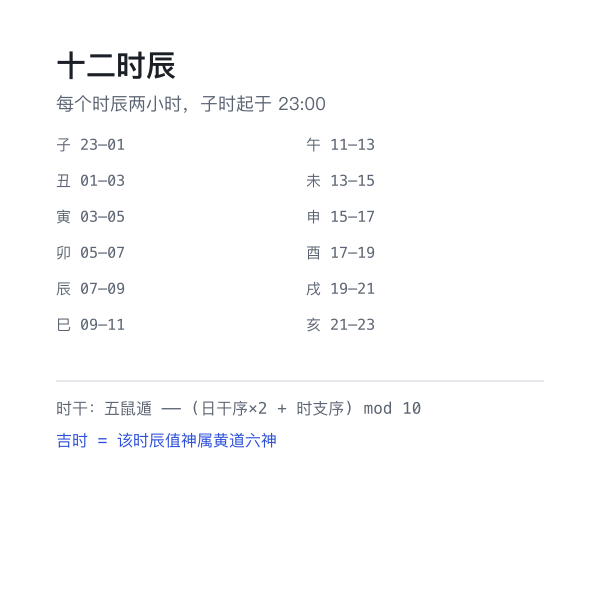 十二时辰与二十四小时对照示意