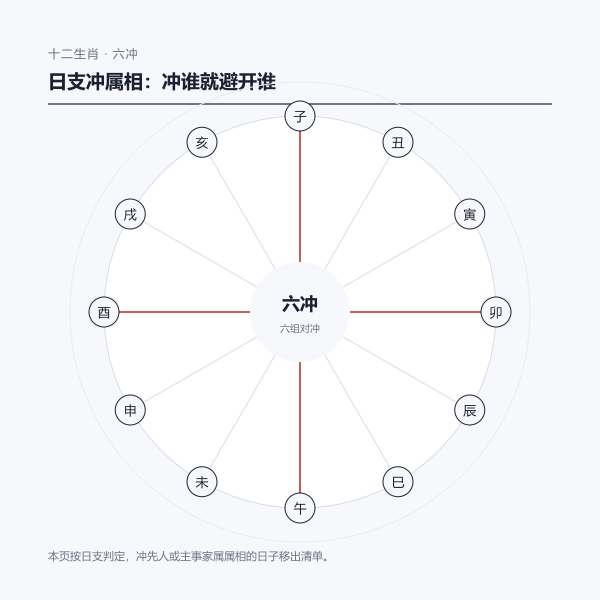 十二生肖六冲对照图