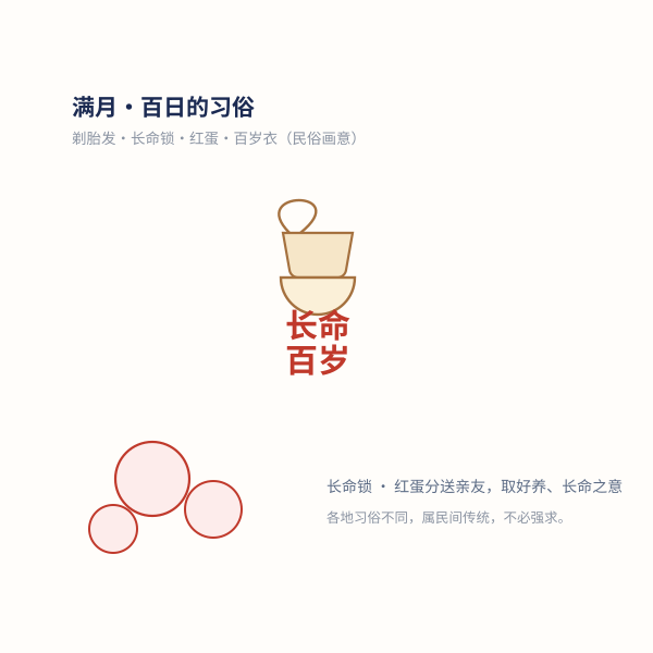 满月·百日民俗场景示意:长命锁与红蛋(民俗画意)