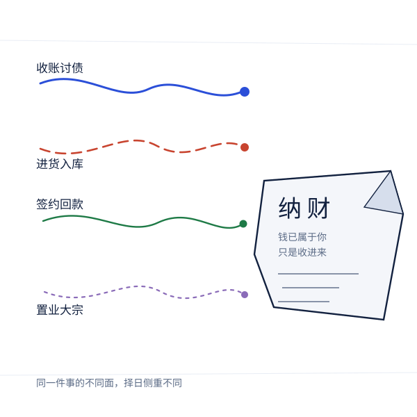纳财四种场景插画