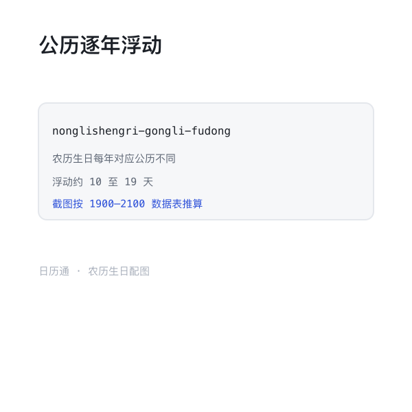 农历生日对应公历日期逐年浮动示意