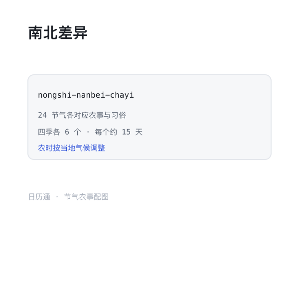 南北方农时差异示意