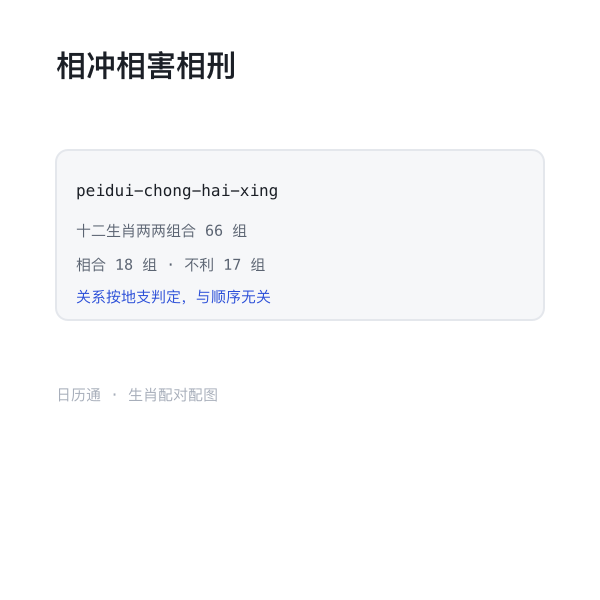 相冲相害相刑组合示意