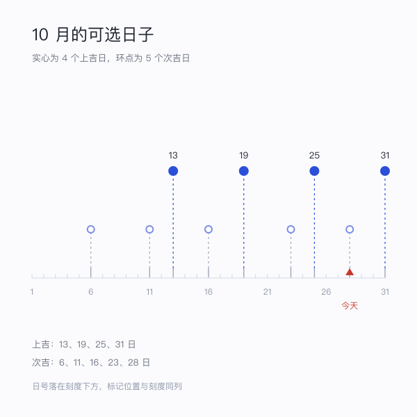 10月日历块与可用日位置