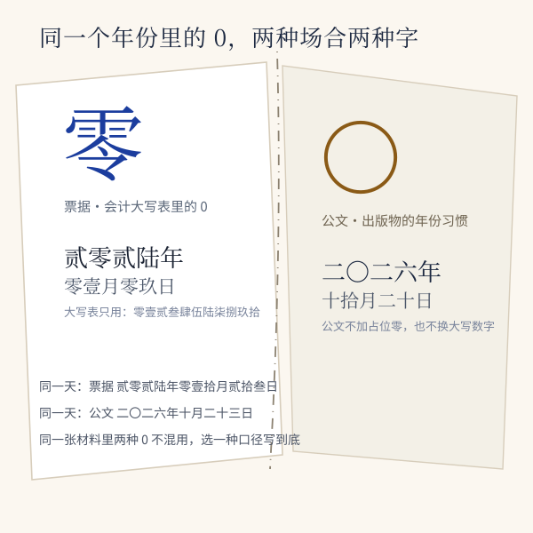 零与〇两种年份写法的使用场合