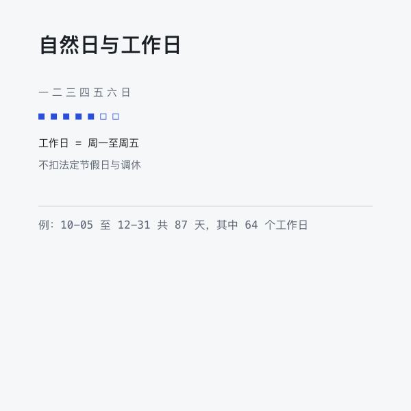 工作日与自然日对照示意