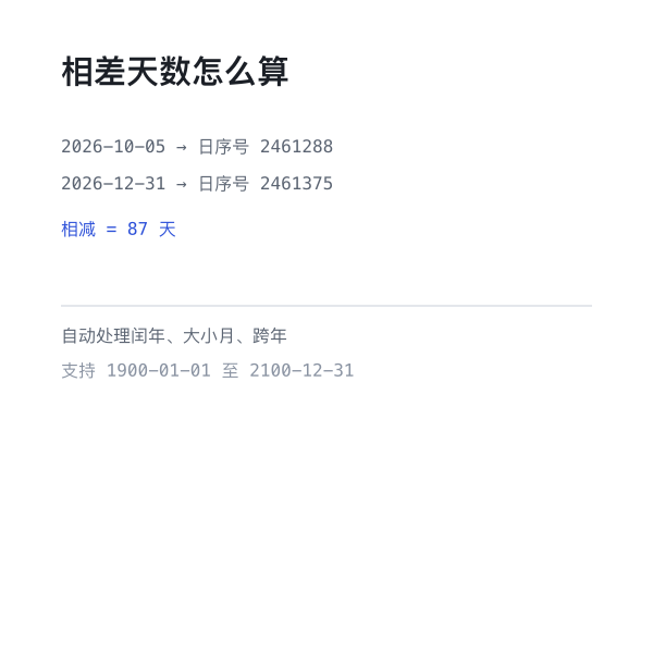 日期差计算原理示意：转为日序号后相减