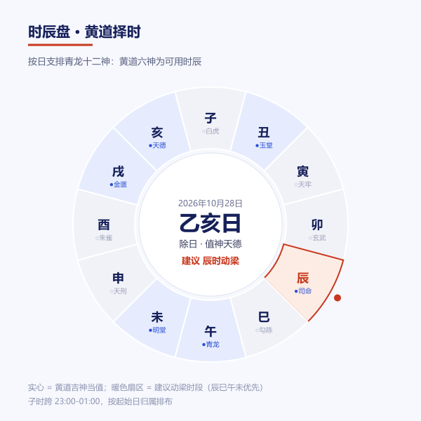 上梁当日十二时辰黄黑道与动梁建议