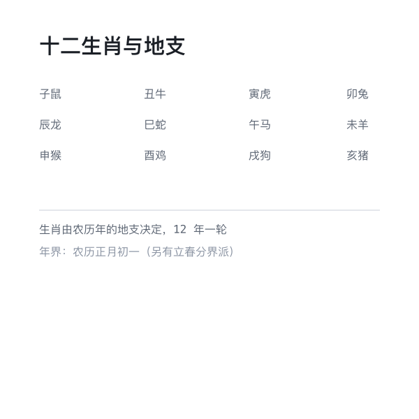 十二生肖与地支对应示意