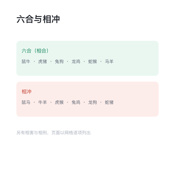 六合与相冲关系示意