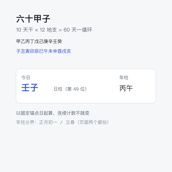 干支示意：十天干与十二地支组成六十甲子