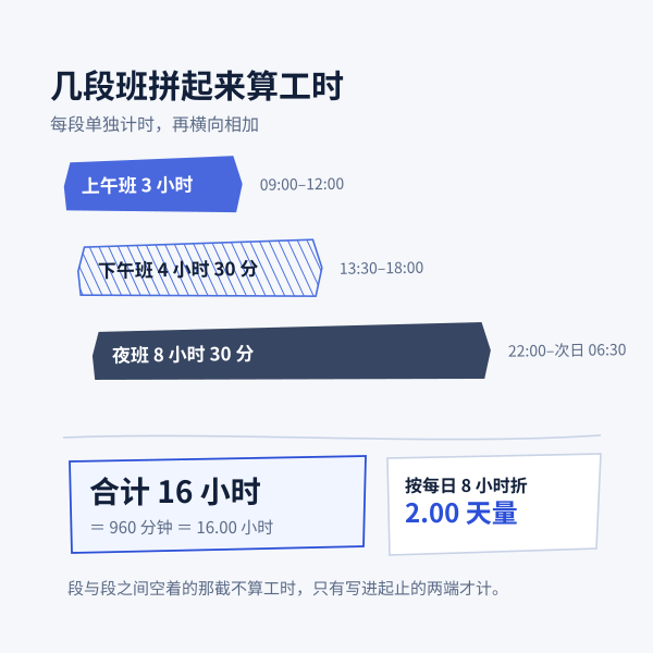 多段班次长短不等的累加