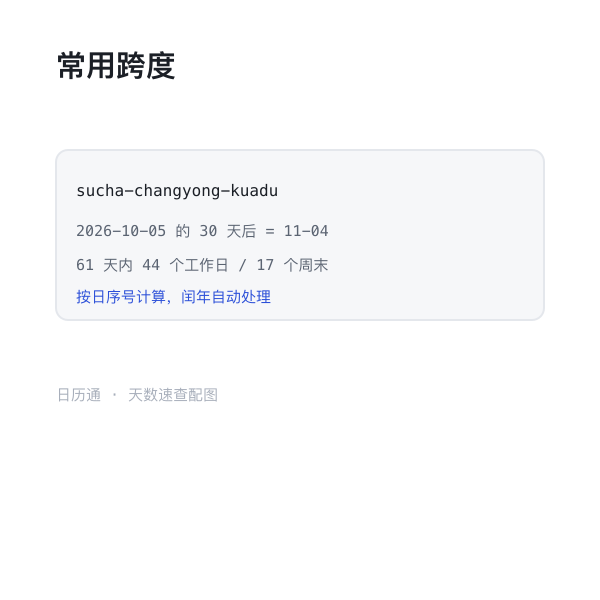 常用时间跨度速查示意