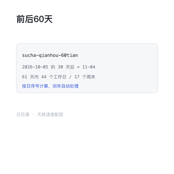 前后 60 天逐日对照示意