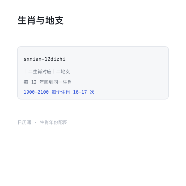 十二生肖与地支轮转示意