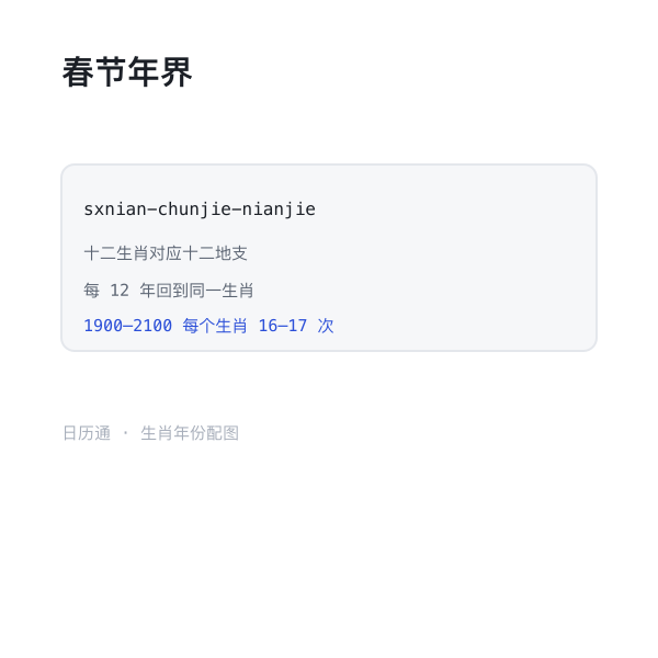 生肖年以春节为界示意
