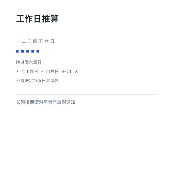 工作日推算示意：跳过周末