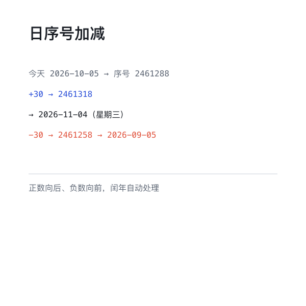日期加减原理示意：转为日序号后加减