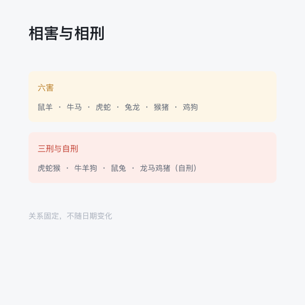 相害与相刑关系示意