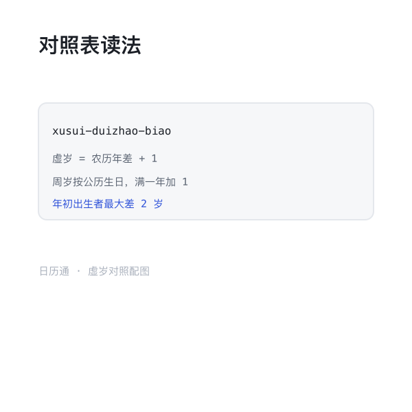 虚岁周岁对照表示意