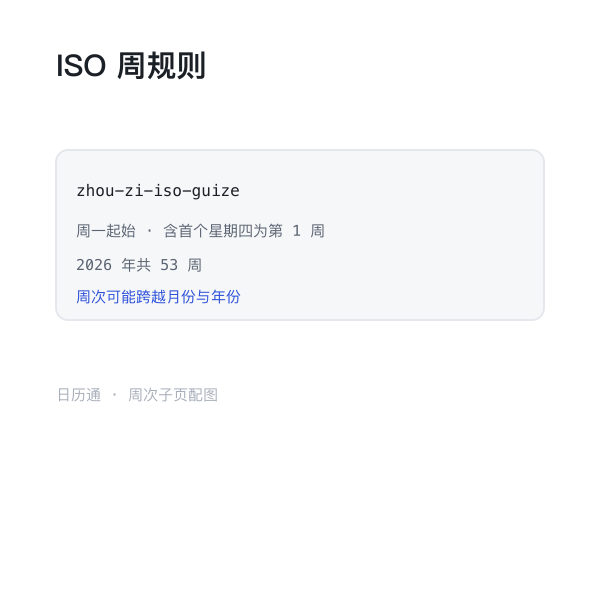 ISO 周次计算规则示意